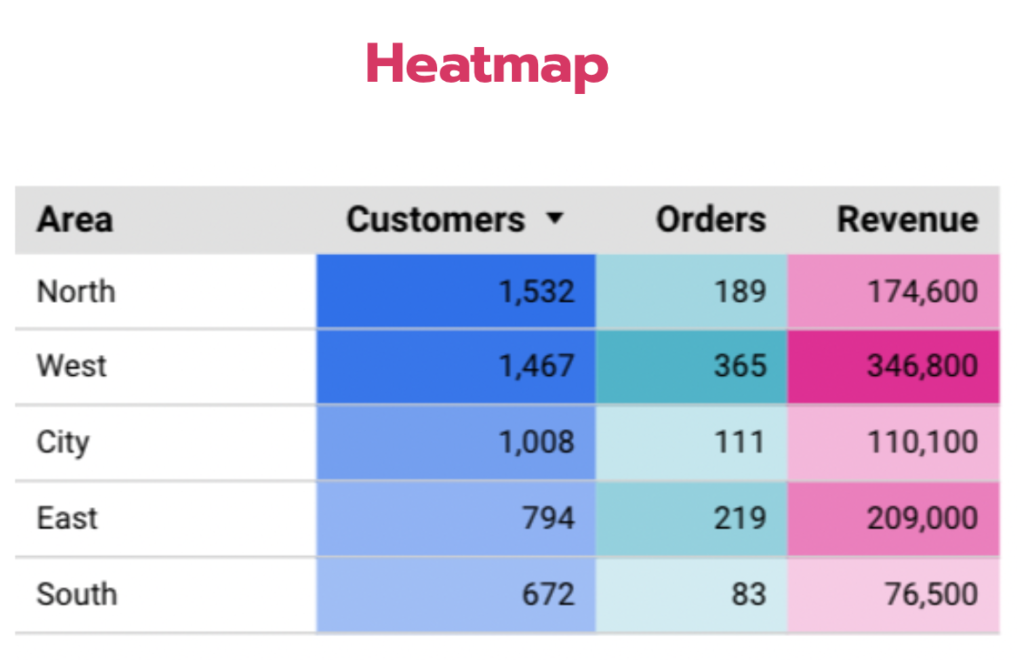 heatmap-table