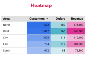 4 เทคนิคเลือก Charts เบื้องต้น ในการทำ Data Visualization สำหรับ ...