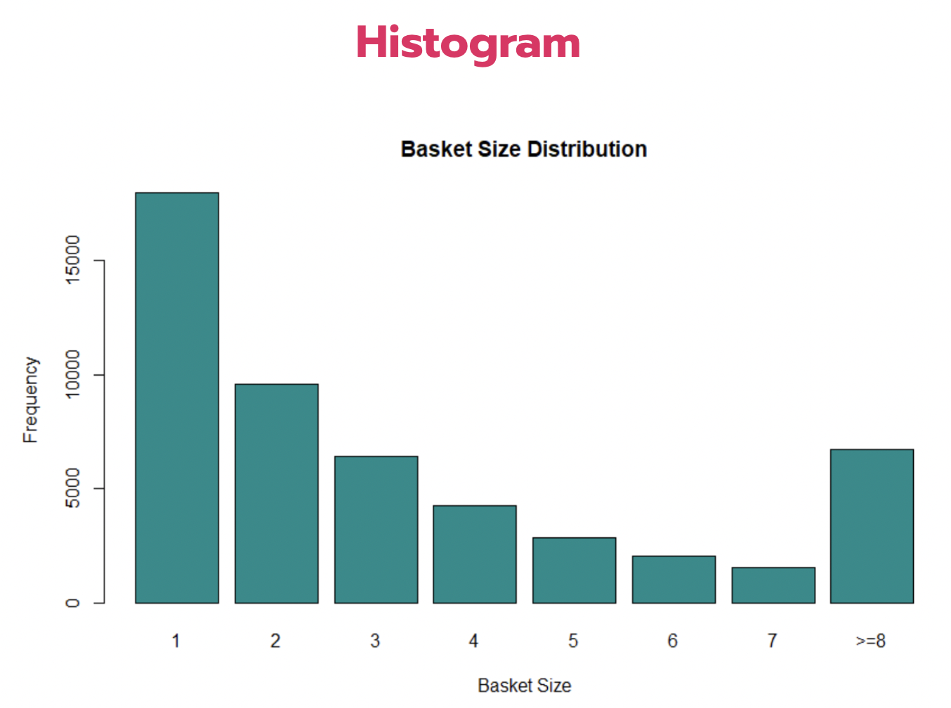 4 เทคนิคเลือก Charts เบื้องต้น ในการทำ Data Visualization สำหรับ ...