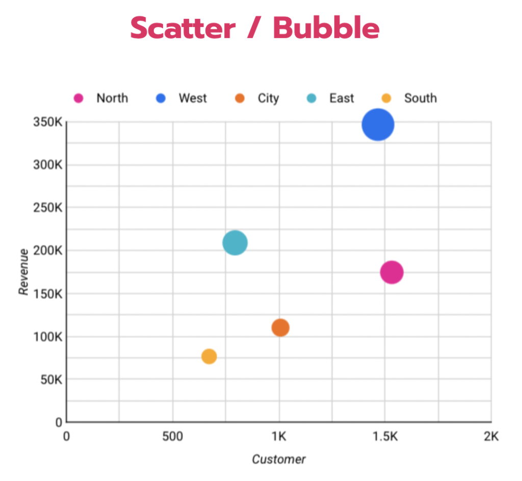 scatter-plot-bubble-chart-วิเคราะห์