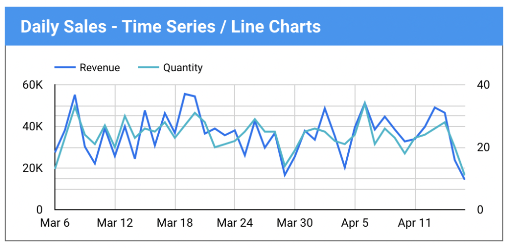 looker studio time series line charts