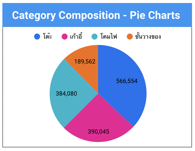 looker studio pie charts